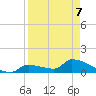 Middle Narrows tide chart for Thursday, April 7, 2022