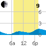 Middle Narrows tide chart for Saturday, April 9, 2022