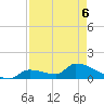 Middle Narrows tide chart for Friday, May 6, 2022