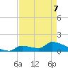 Middle Narrows tide chart for Saturday, May 7, 2022