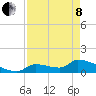 Middle Narrows tide chart for Sunday, May 8, 2022