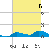 Middle Narrows tide chart for Monday, June 6, 2022