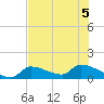 Middle Narrows tide chart for Tuesday, July 5, 2022