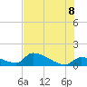 Middle Narrows tide chart for Friday, July 8, 2022
