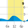Middle Narrows tide chart for Tuesday, August 9, 2022