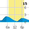 Middle Narrows tide chart for Thursday, September 15, 2022