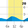 Middle Narrows tide chart for Tuesday, September 20, 2022