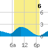 Middle Narrows tide chart for Tuesday, September 6, 2022