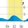 Middle Narrows tide chart for Wednesday, September 7, 2022