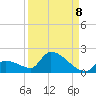 Middle Narrows tide chart for Thursday, September 8, 2022