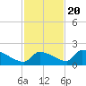 Middle Narrows tide chart for Sunday, November 20, 2022