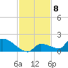 Middle Narrows tide chart for Thursday, December 8, 2022