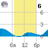 Middle Narrows tide chart for Friday, January 6, 2023