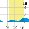 Middle Narrows tide chart for Wednesday, March 15, 2023
