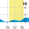 Middle Narrows tide chart for Thursday, March 16, 2023