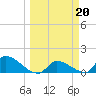Middle Narrows tide chart for Monday, March 20, 2023