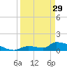 Middle Narrows tide chart for Wednesday, March 29, 2023