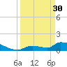 Middle Narrows tide chart for Thursday, March 30, 2023