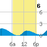 Middle Narrows tide chart for Monday, March 6, 2023