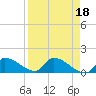 Middle Narrows tide chart for Tuesday, April 18, 2023