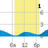Middle Narrows tide chart for Saturday, April 1, 2023