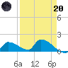 Middle Narrows tide chart for Thursday, April 20, 2023