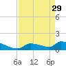 Middle Narrows tide chart for Saturday, April 29, 2023