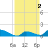 Middle Narrows tide chart for Sunday, April 2, 2023