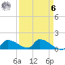Middle Narrows tide chart for Thursday, April 6, 2023