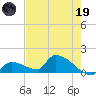 Middle Narrows tide chart for Friday, May 19, 2023