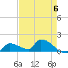 Middle Narrows tide chart for Saturday, May 6, 2023