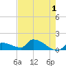 Middle Narrows tide chart for Thursday, June 1, 2023