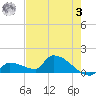 Middle Narrows tide chart for Saturday, June 3, 2023