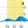 Middle Narrows tide chart for Thursday, June 8, 2023