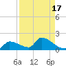 Middle Narrows tide chart for Thursday, August 17, 2023