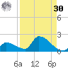 Middle Narrows tide chart for Wednesday, August 30, 2023