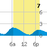 Middle Narrows tide chart for Monday, August 7, 2023