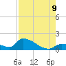 Middle Narrows tide chart for Wednesday, August 9, 2023