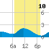 Middle Narrows tide chart for Sunday, September 10, 2023