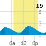 Middle Narrows tide chart for Friday, September 15, 2023
