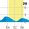 Middle Narrows tide chart for Wednesday, September 20, 2023