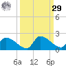 Middle Narrows tide chart for Friday, September 29, 2023