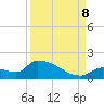 Middle Narrows tide chart for Friday, September 8, 2023