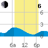 Middle Narrows tide chart for Friday, October 6, 2023