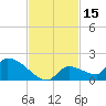 Middle Narrows tide chart for Wednesday, November 15, 2023