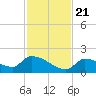 Middle Narrows tide chart for Tuesday, November 21, 2023