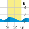 Middle Narrows tide chart for Monday, November 6, 2023