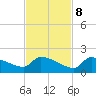 Middle Narrows tide chart for Wednesday, November 8, 2023