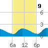 Middle Narrows tide chart for Thursday, November 9, 2023