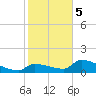 Middle Narrows tide chart for Friday, January 5, 2024